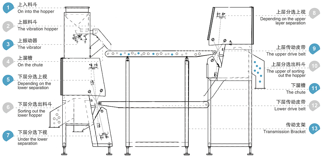 WENYAO Machine de tri de verre à courroie à grande vitesse et fiable pour le recyclage de verre de précision