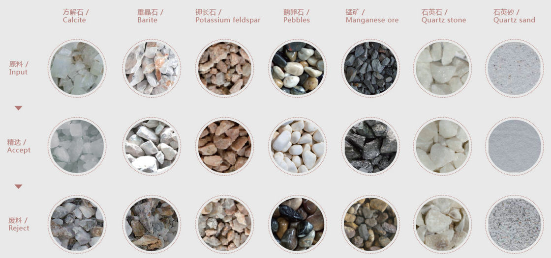 WENYAO Paramètres réglables Triage fin pour l'industrie minière Sorteur de couleur de minerai