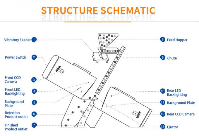 10 Chute vert bleu brun blanc verre machine de tri des couleurs pour le tri des couleurs avec télécommande WiFi 1