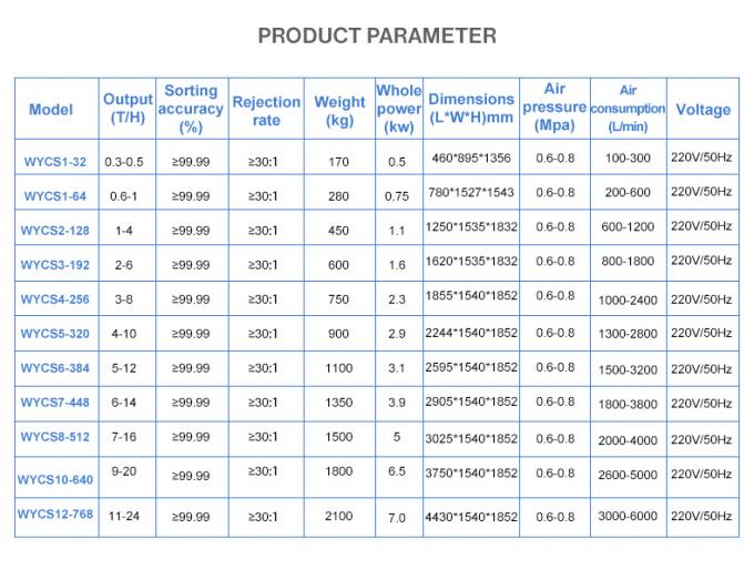 Sorteur optique de couleurs de petite taille Sorteur de couleurs de graines de tournesol Sorteur/machine de tri Sorteur de couleurs Sorteur de couleurs de graines de tournesol 10