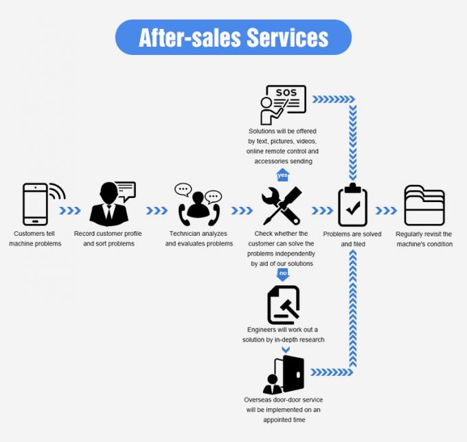 Sorteur optique de couleurs de petite taille Sorteur de couleurs de graines de tournesol Sorteur/machine de tri Sorteur de couleurs Sorteur de couleurs de graines de tournesol 13