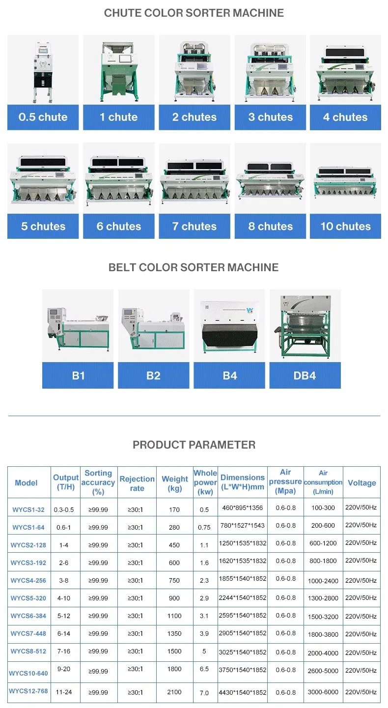 Anhui Wenyao CE Certification Optical Sorter Tea CCD Color Sorting Machine