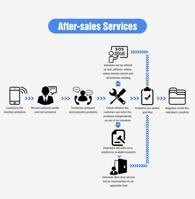 Machine de séparation des couleurs plastiques Machine de tri des couleurs plastiques 13