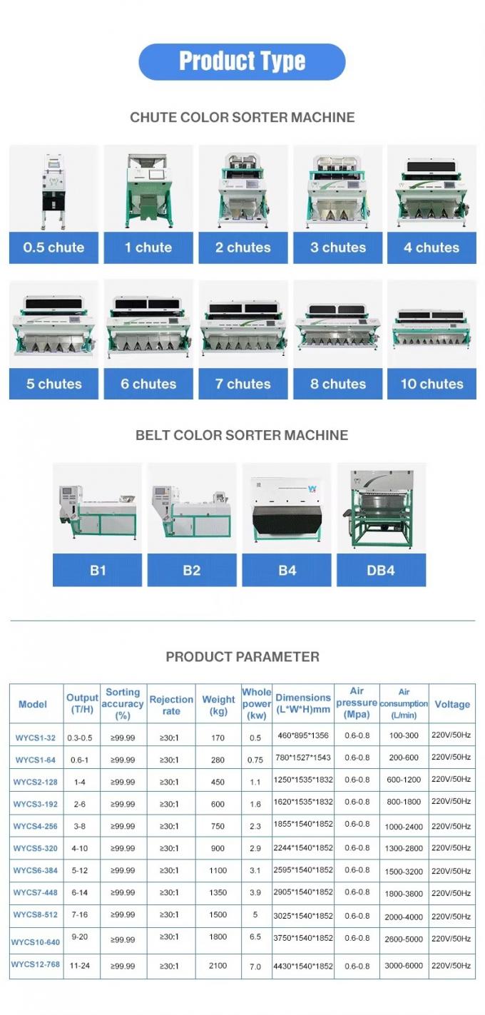 Wenyao 64 canaux Sorteuse optique de haricots CCD Lupins Sorteuse de couleurs Mung Bean Machine de tri des couleurs de haricots blancs 5