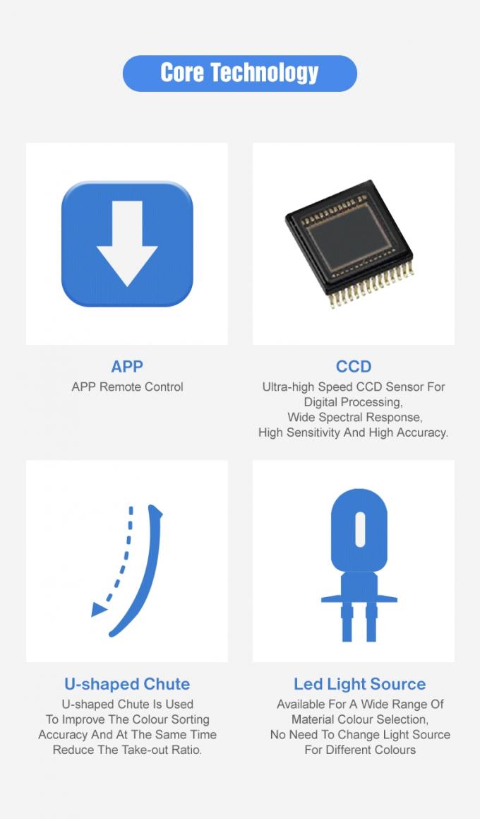 Machine de tri de couleur automatique Wenyao pour la s&eacute;paration des couleurs des myrtilles fra&icirc;ches et des baies de geni&egrave;vre 10