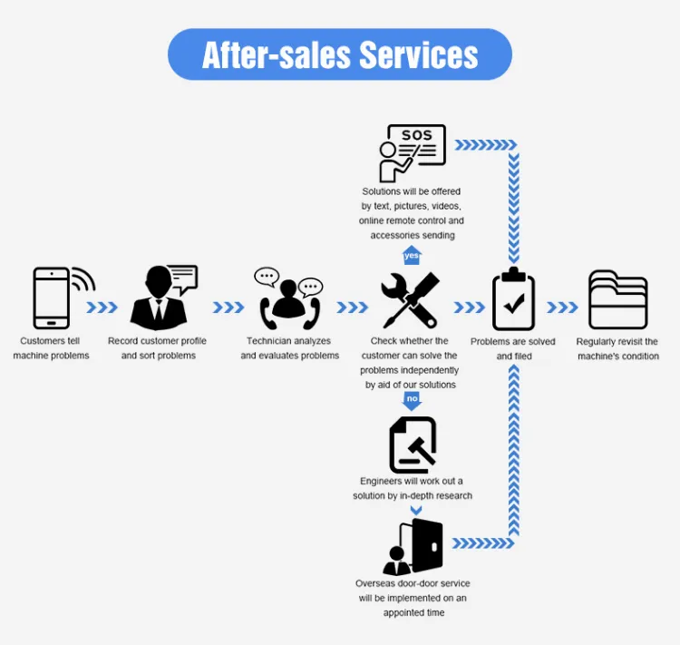 Trieur de couleurs de soja, machine de sélection de pulsations, équipement de nettoyage de graines de haricots verts, de graines de Sohum noires 5